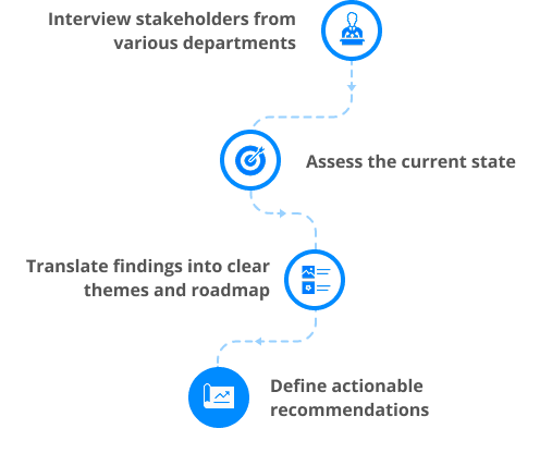 Incyte_Methodology followed.png